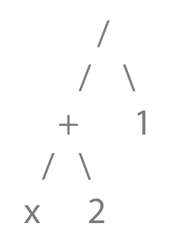 Math Problem Solving - Human Interactions Robotics Laboratory